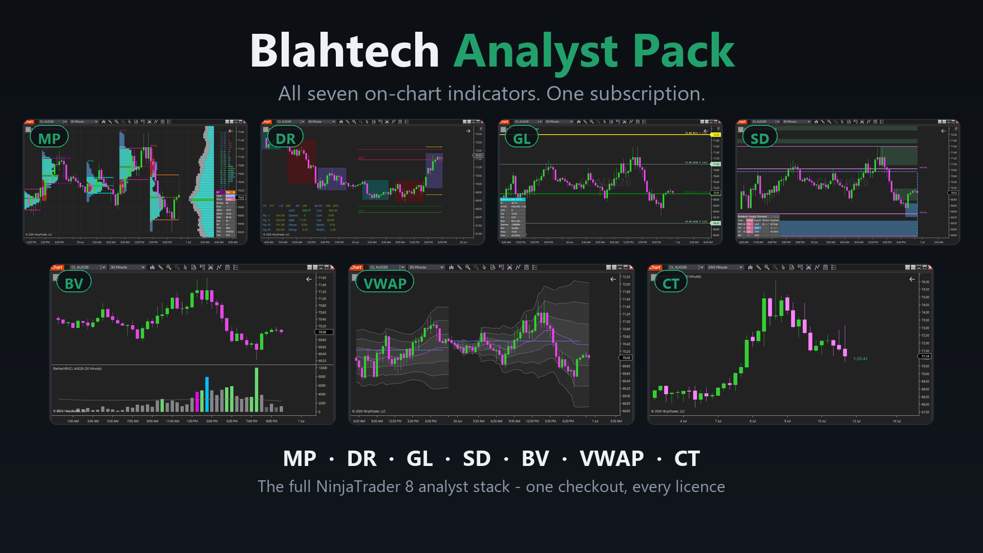 Blahtech Analyst Pack - all seven indicators on NinjaTrader charts
