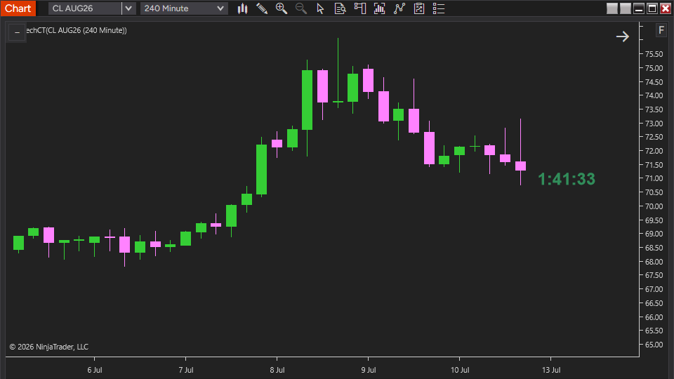 Blahtech CT candle countdown timer on chart