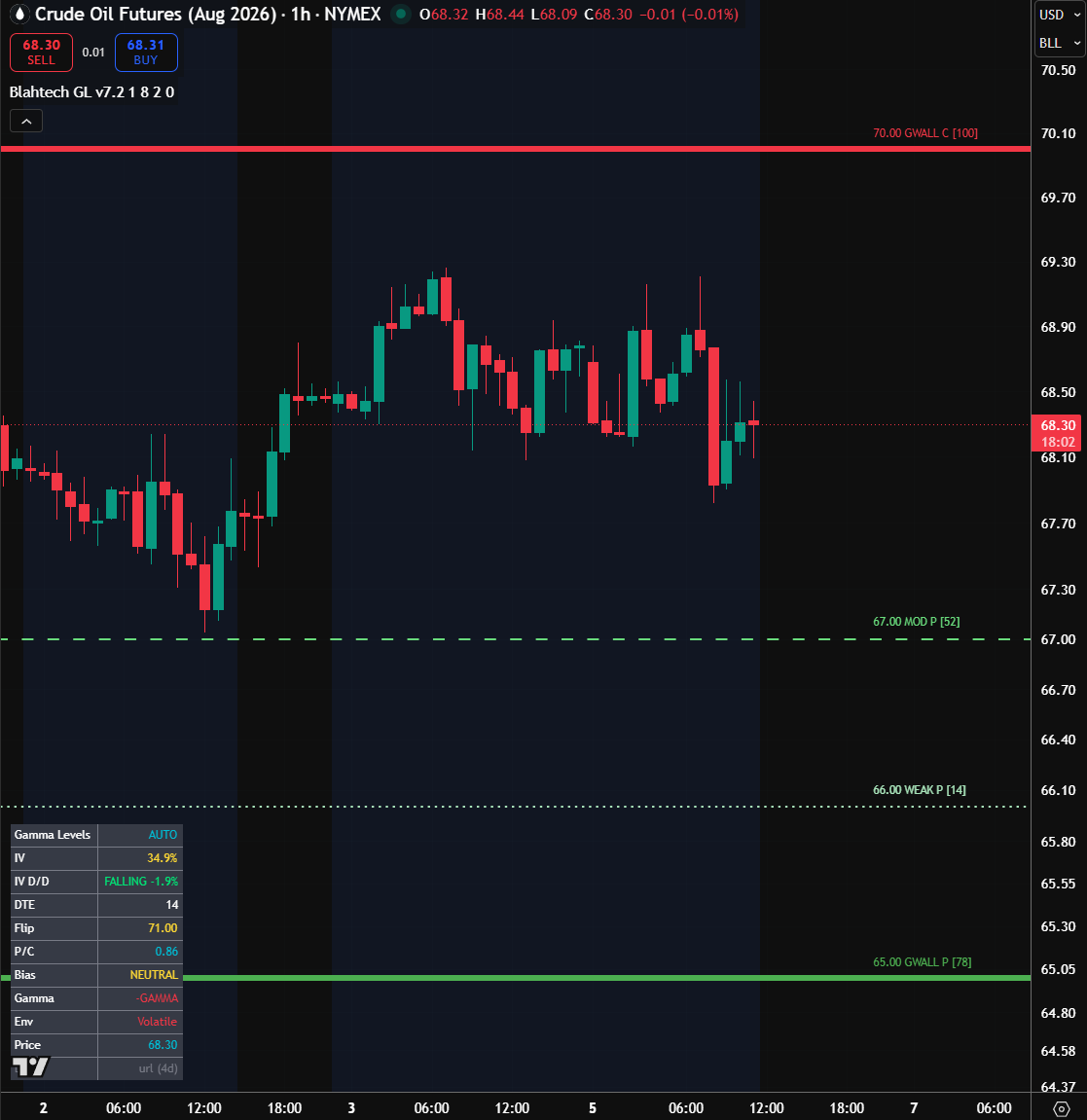 Blahtech GL - Gamma levels on TradingView